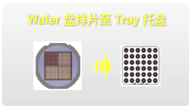 摆片方式二